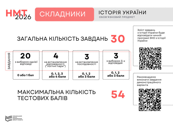 istoriya-ukrayiny-skladnyky