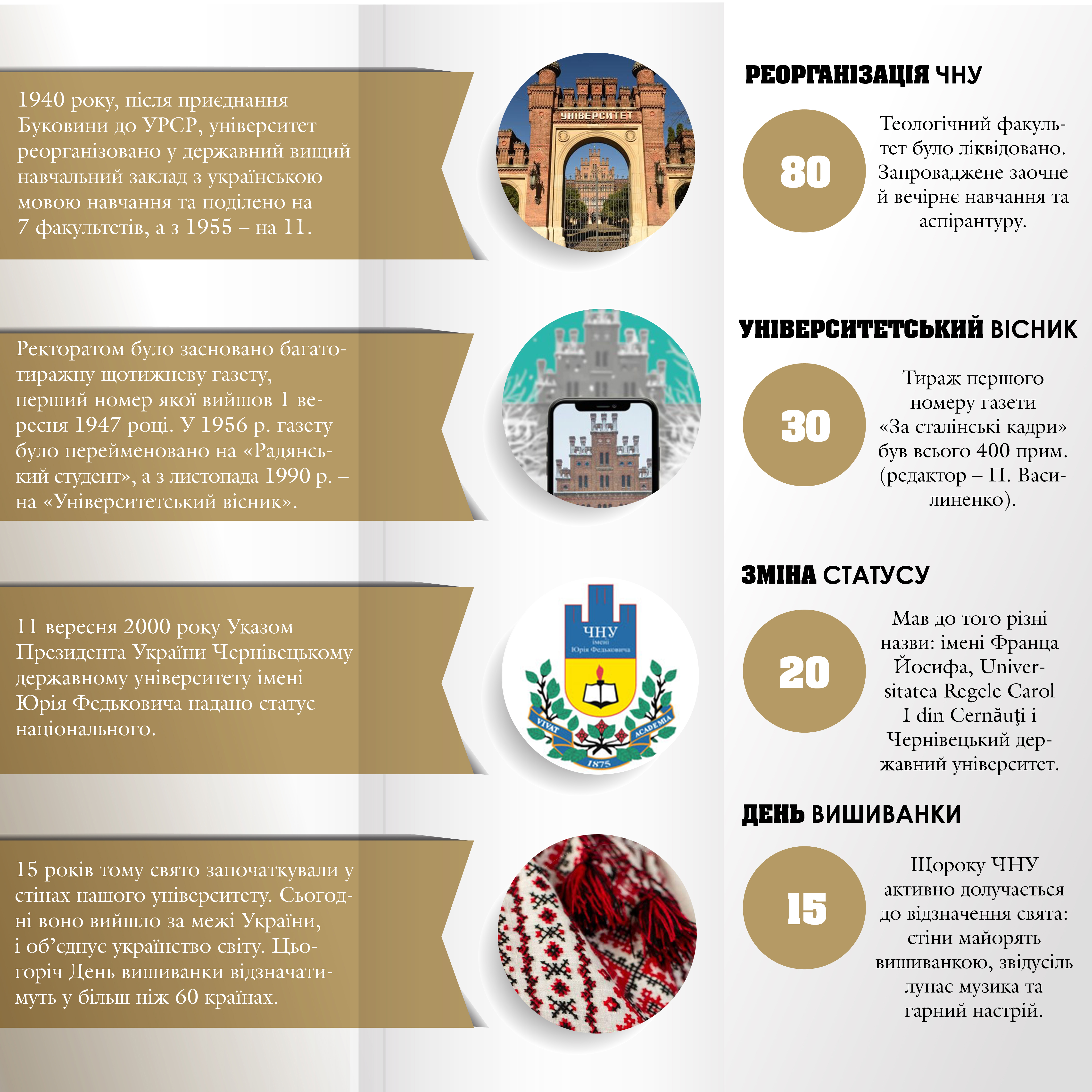 Інфографіка 2