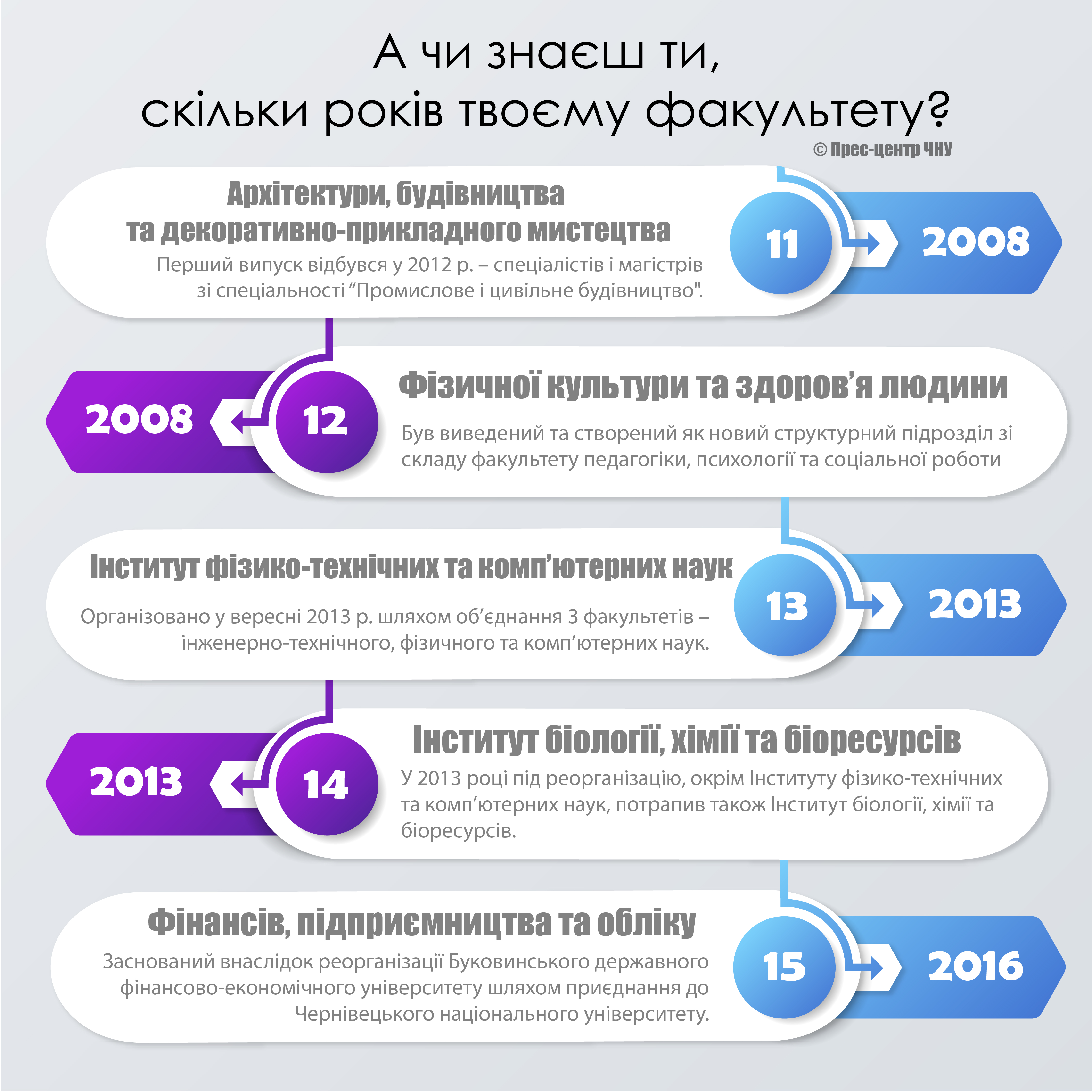 Інфографіка 3