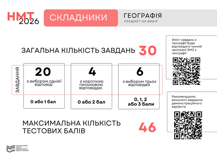 geografiya-skladnyky