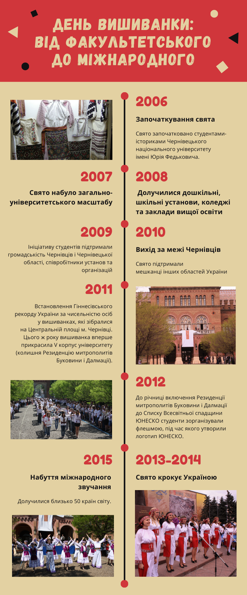 Інфографіка 1