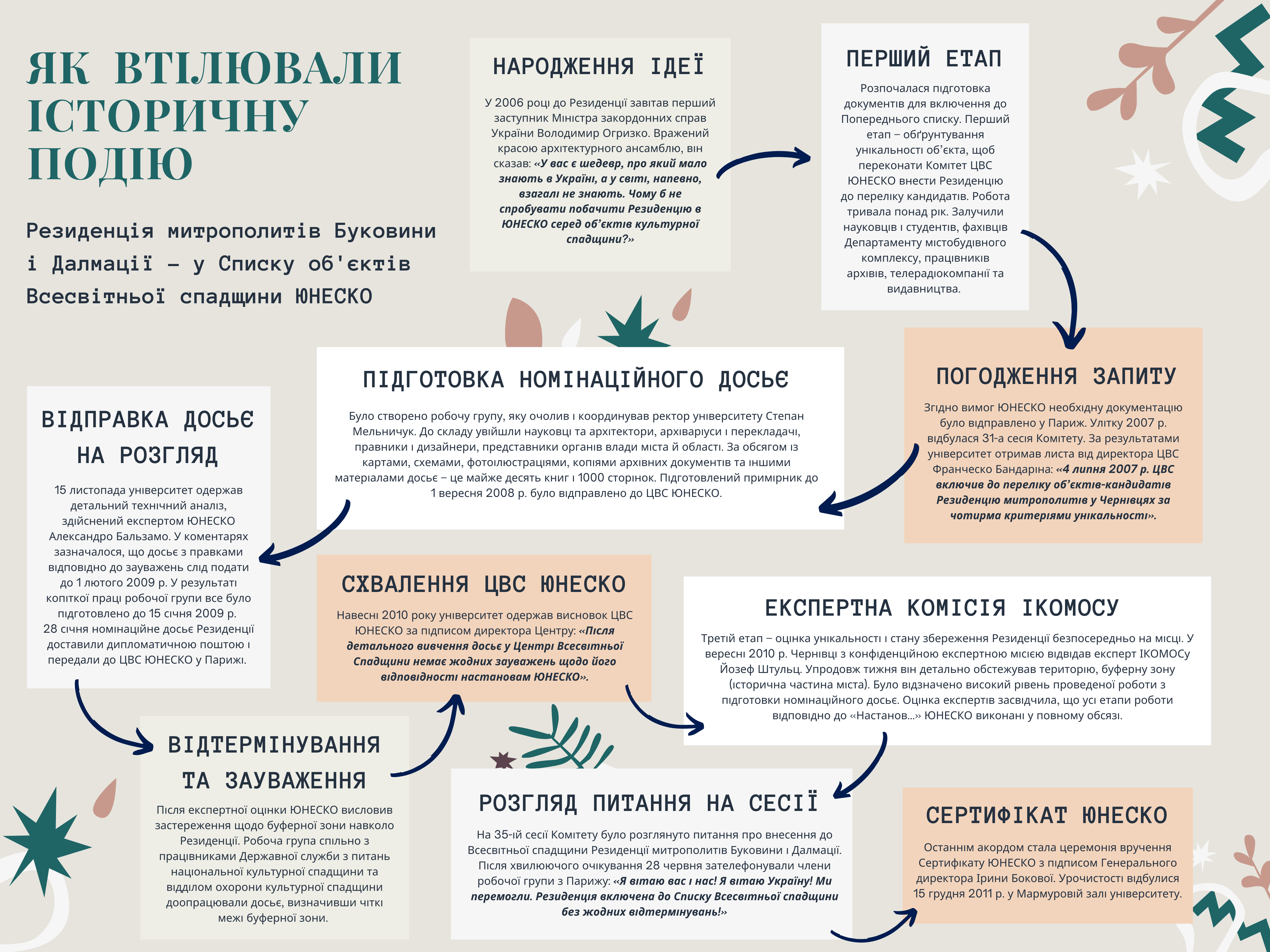 Інфографіка 1