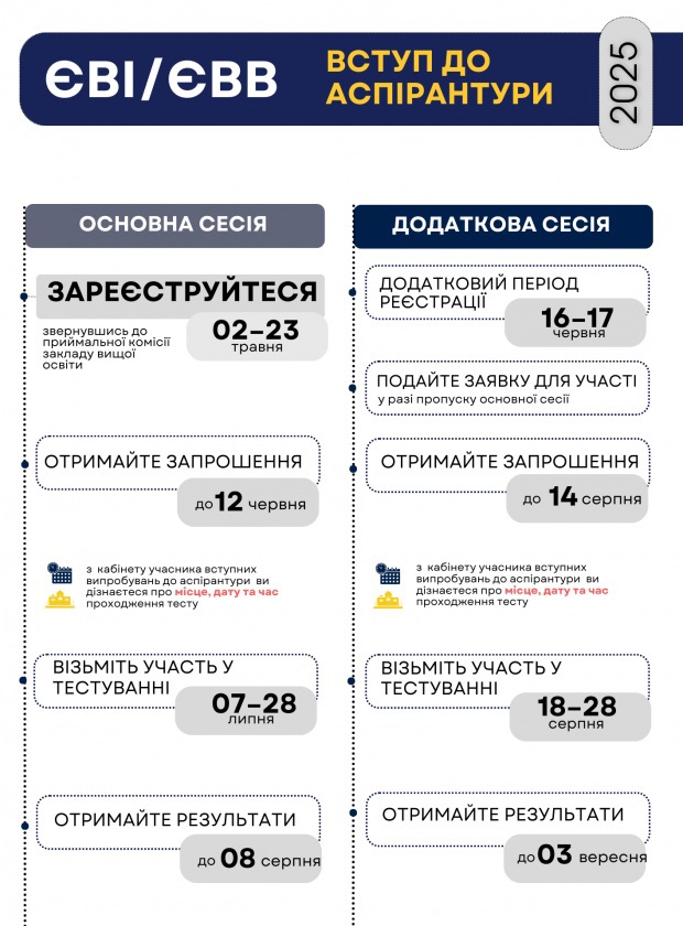 yeviyefvv_grafik_2025-620x840