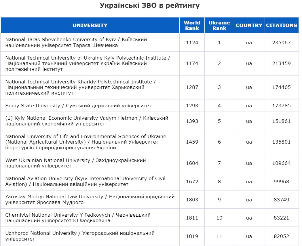 news-transparent-ranking-ver-1702-ua