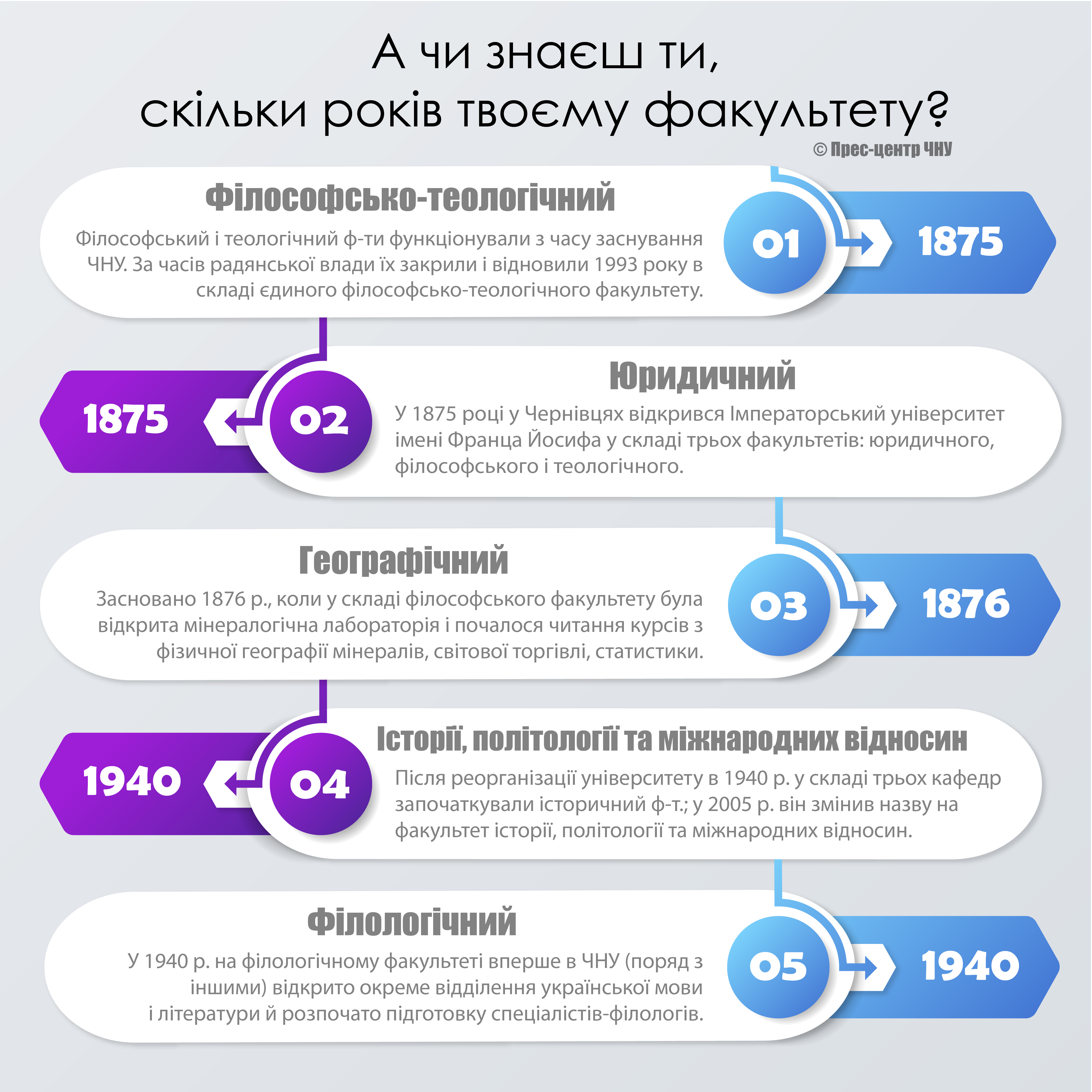 Інфографіка 1