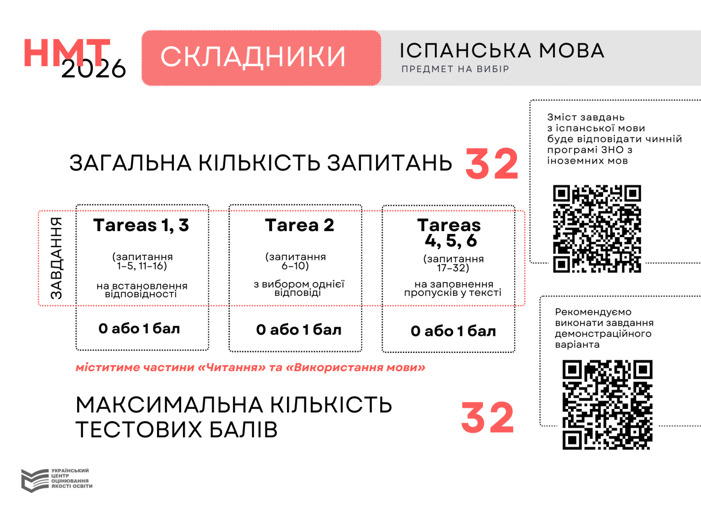 ispanska-mova-skladnyky