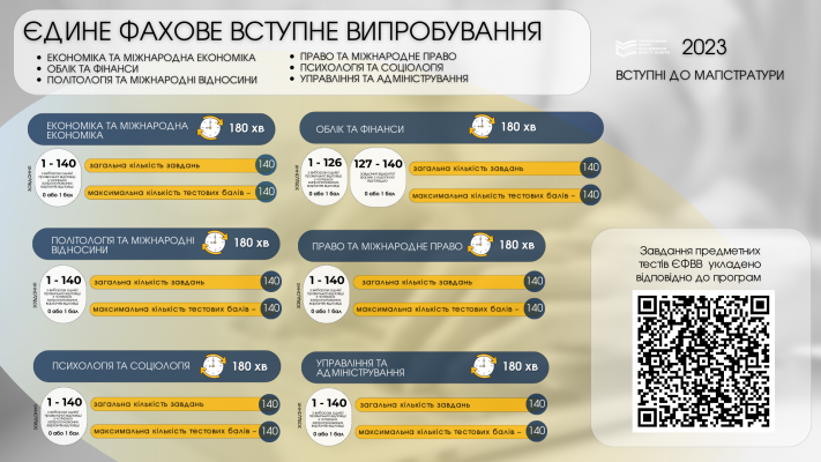 yefvv_harakterystyka