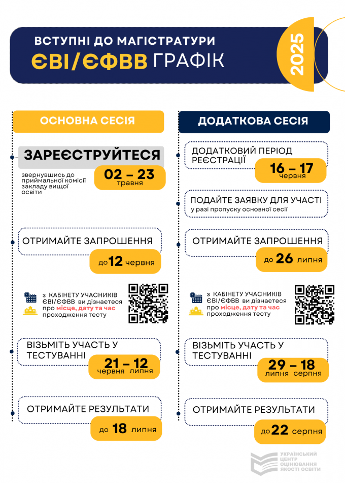 yeviyefvv_grafik_2025