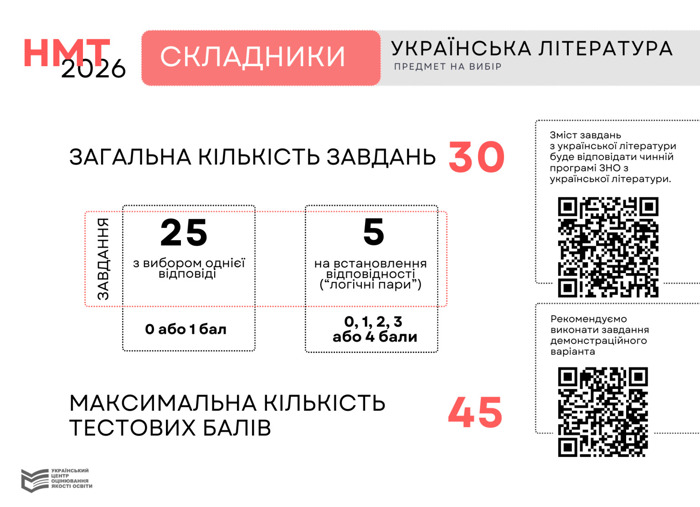 ukrayinska-literatura-skladnyky