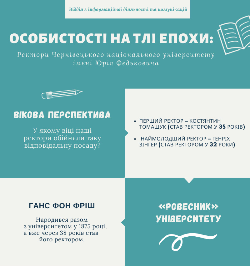 Інфографіка 1
