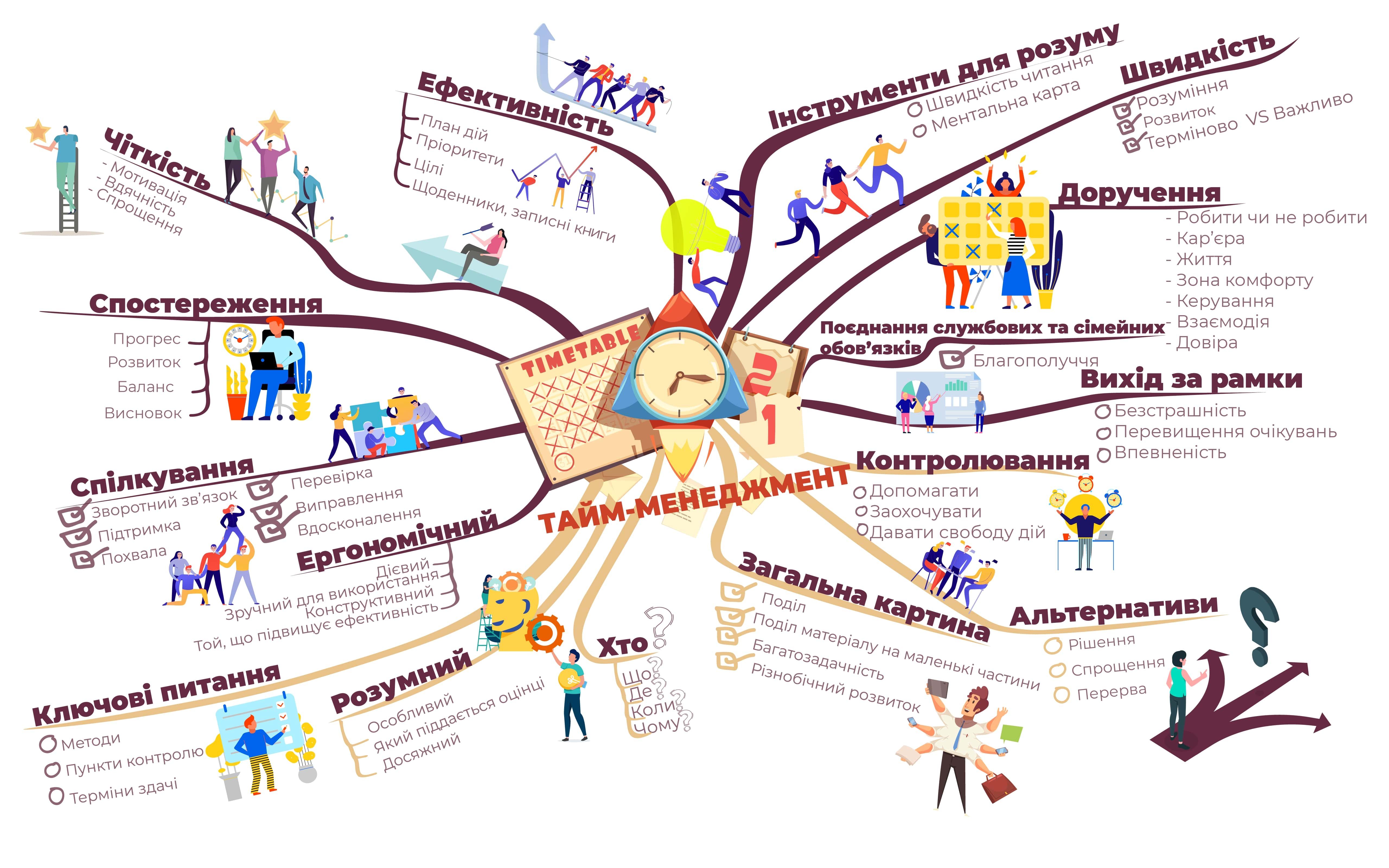 taim-menedzhment-e1613652751415