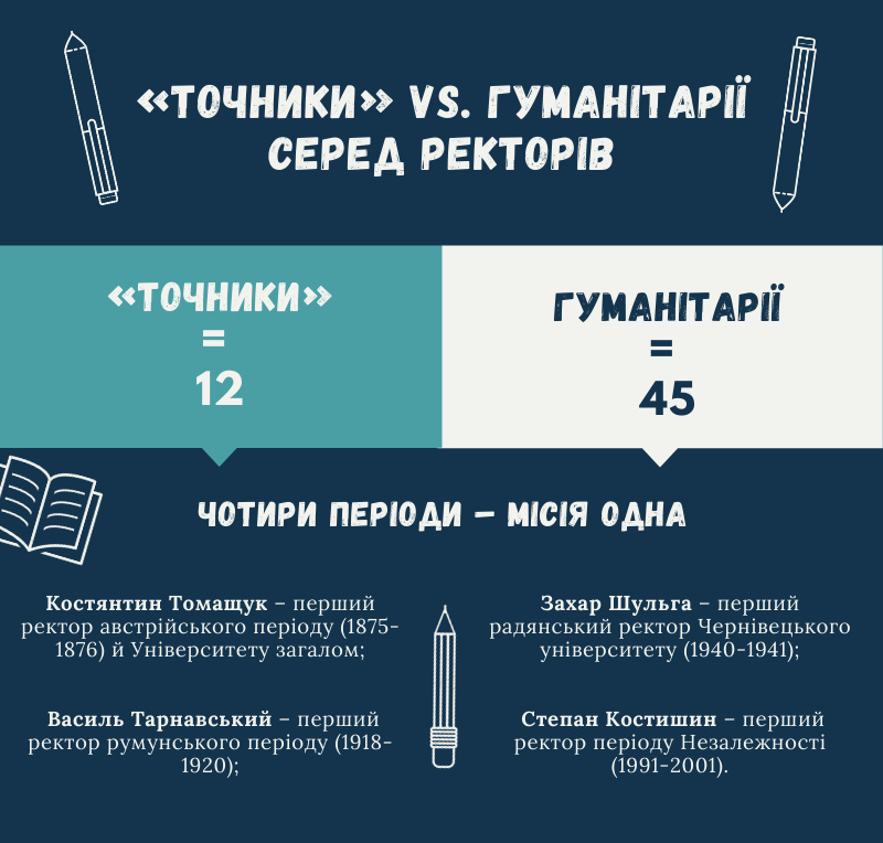 Інфографіка 2