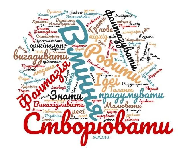 Тренінг «Креативність, як основа самореалізації».