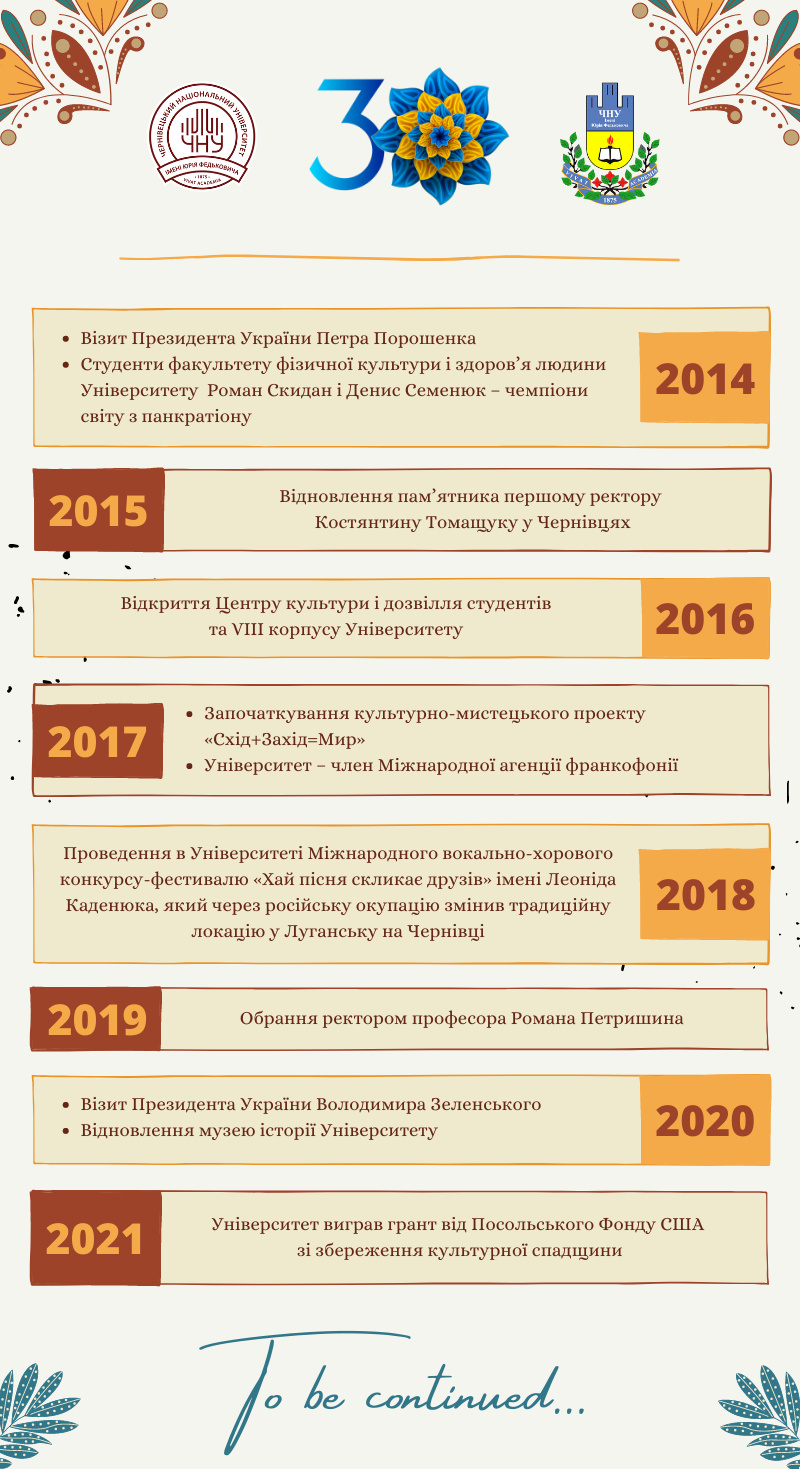 Інфографіка 3