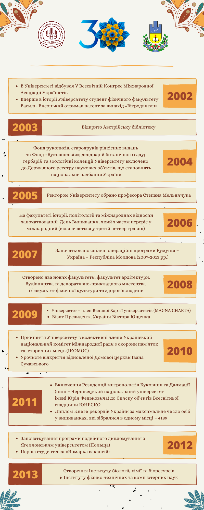 Інфографіка 2